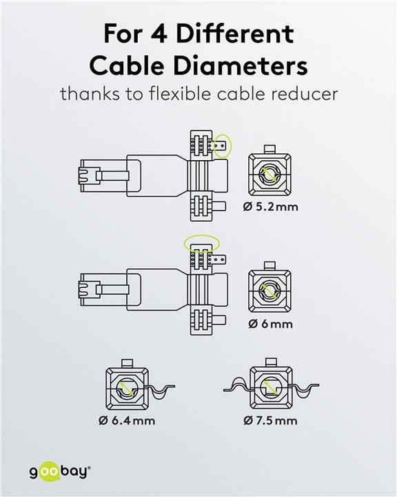 Valeurs nutritives et ingrédients Goobay Fiche RJ45 sans outil CAT 5e UTP non blindée (Câble réseau Connecteur)