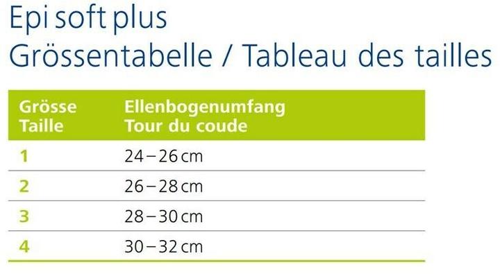 Produktbild DermaPlast Active Epi Soft Plus (1)