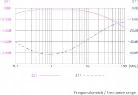Produktbild Baaske 2006633 - 10/100/1000Base-T(X) - Schwarz - Grün - Edelstahl - IEC 60601-1 (3rd E