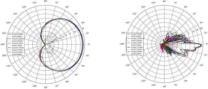 Actual product image Cambium Networks C050900D021B - ePMP sector antenna for ePMP 3000L AP with mounting kit 5GHz, 120°, 18dBi (5G)