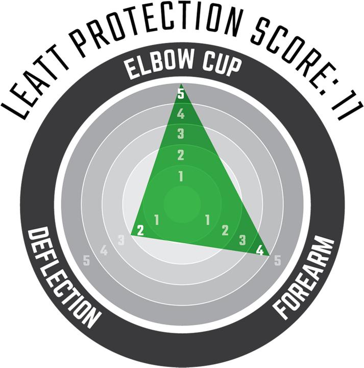 Actual product image Leatt Elbow Guard 3DF 5.0 (XL, Elbow protectors, Unique specimen)