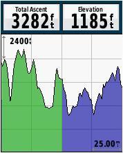 Image du produit Garmin eTrex 30