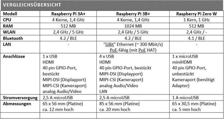 Produktbild Raspberry Pi 3 Model A+