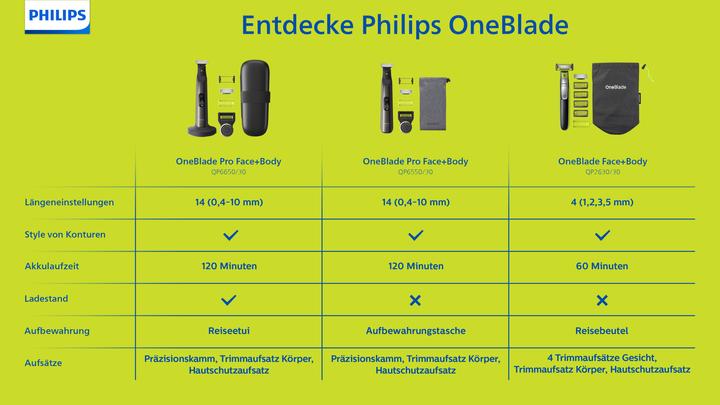 Actual product image Philips OneBlade Pro