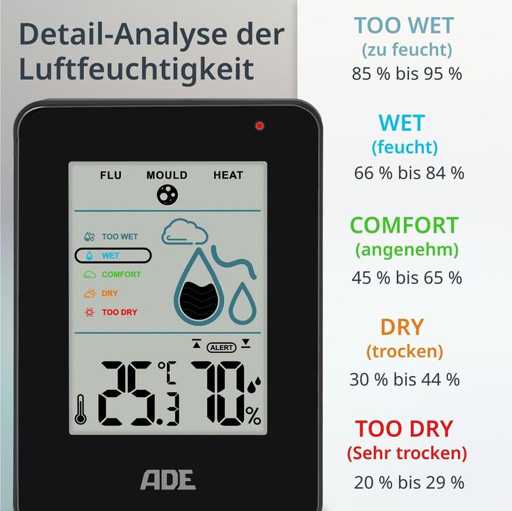 Energy Label ADE Thermo-/Hygrometer digital Schwarz, Funktionen