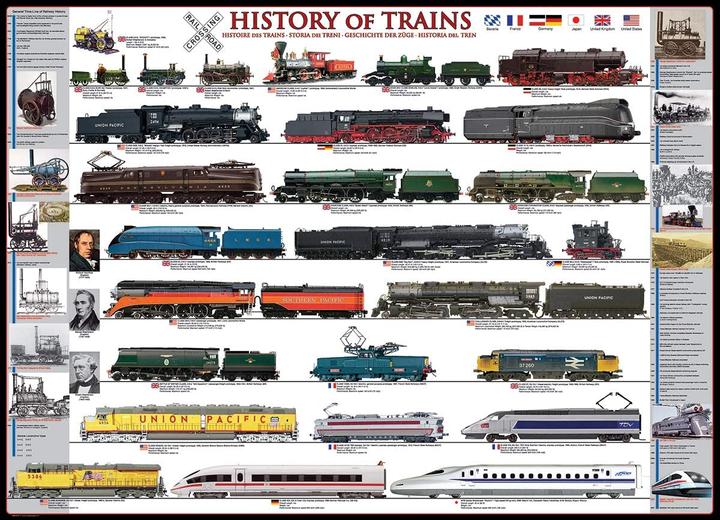 Actual product image Eurographics Puzzle 500 pieces XXL Pieces - Trains History (500 pieces)