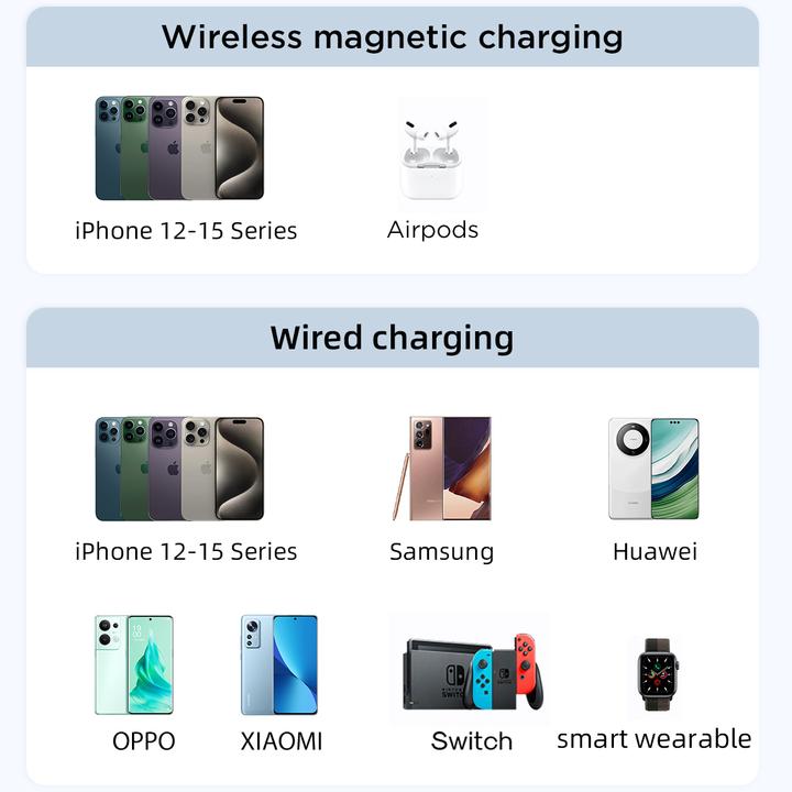 Actual product image Joyroom Magnetic Wireless Powerbank 10000mAh (10000 mAh, 20 W, 38.50 Wh)