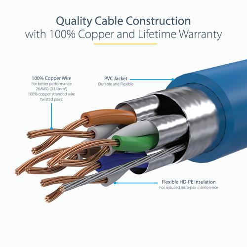 Actual product image StarTech Patch cable (STP, CAT6a, 0.50 m)