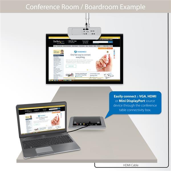 Actual product image StarTech Conference Table Connect Box (Analog -> Digital, Digital -> Digital)