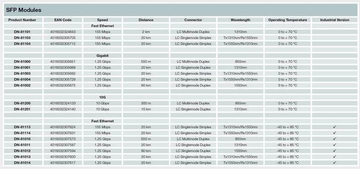 Actual product image Digitus Mini GBIC Copper SFP Module, 10 Gbps, RJ45