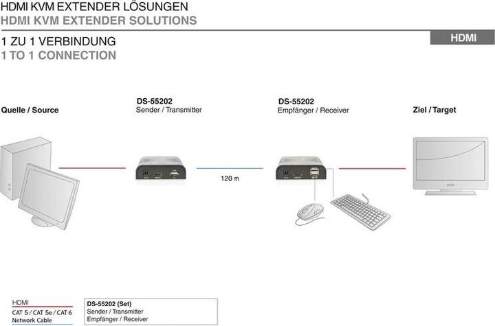 Actual product image Digitus HDMI KVM Extender 120 m via network cable Cat 5 5E