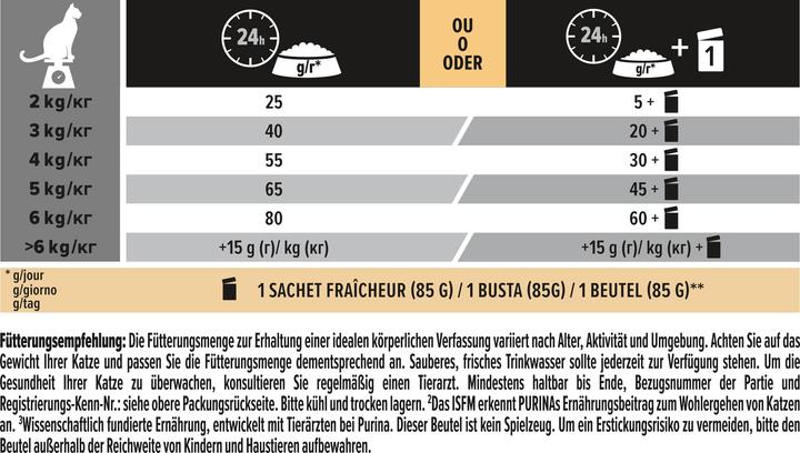 Nährwerte und Zutaten Pro Plan Ente & Leber (Adult, 1 Stk., 1540 g)