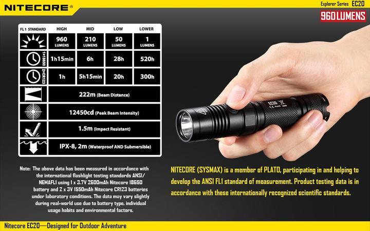 Immagine prodotto Nitecore Ec20 (12.80 cm, 960 lm)