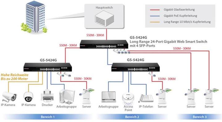 Produktbild Edimax Pro GS-5424G: 24 Port Smart Switch (28 Ports)
