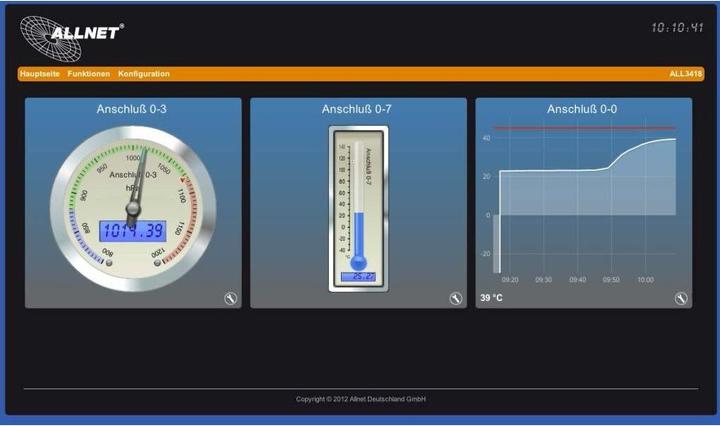 Productafbeelding Allnet ALL3419 / IP MSR bedieningspaneel 3x I2C, 1x USB, LAN/WLAN