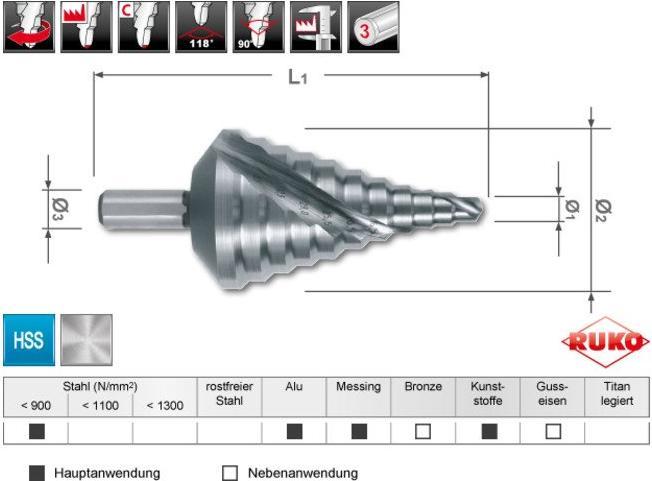 Produktbild Ruko Stufenbohrer (6.5 mm, 40.5 mm, 8.5 mm, 10.5 mm, 12.5 mm, 16.5 mm, 20.5 mm, 25.5 mm, 29.0 Millimeter, 32.5 mm)