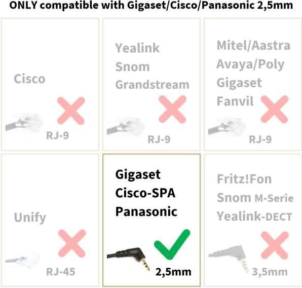 Produktbild Gequdio Headset 1-Ohr mit 2,5mm Klinke kompatibel für Gigaset/Cisco-SPA/Panasonic (Kabelgebunden)