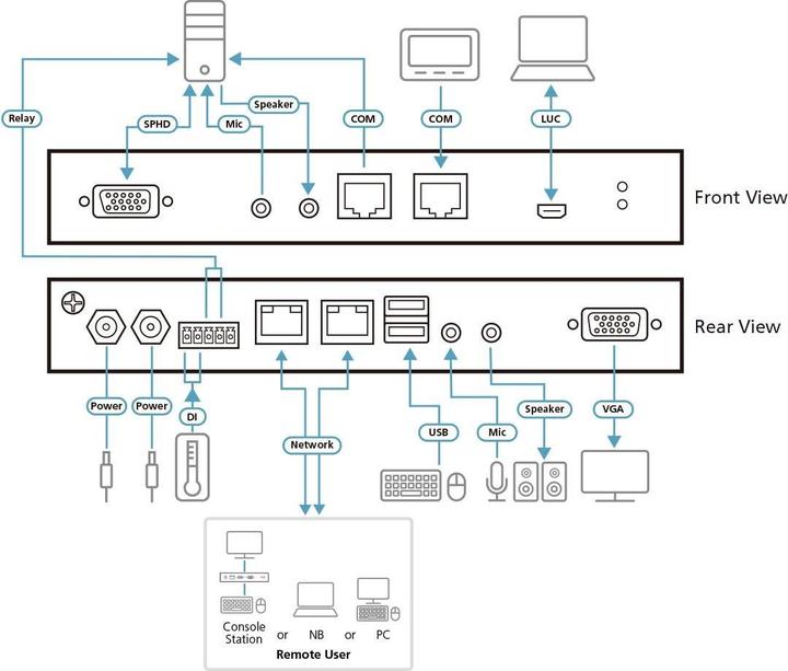Image du produit Aten Commutateur KVM sur IP