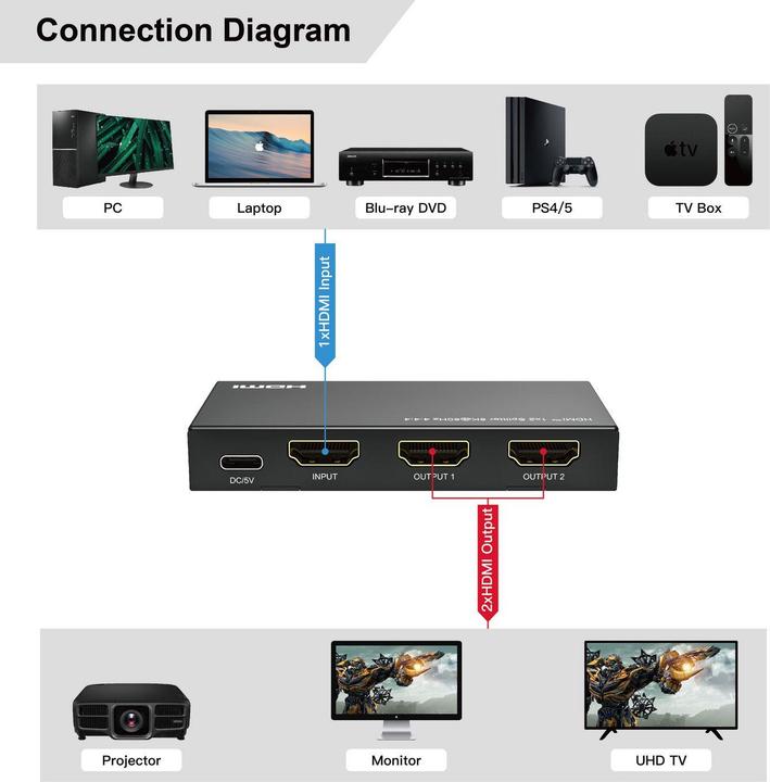 Immagine prodotto MicroConnect 8K@60Hz HDMI Splitter 1x2