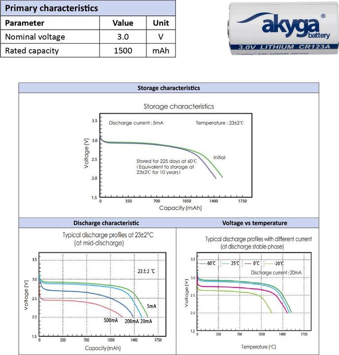 Actual product image Akyga Knopfzelle CR-123A 3 V 1 St. 1500 mAh Li-MnO2 CR123 (1 pcs., RCR123A, 1500 mAh)