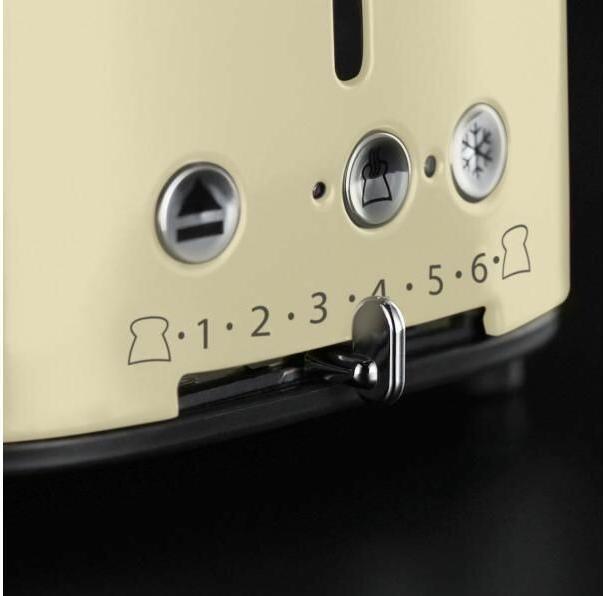 Actual product image Russell Hobbs Retro
