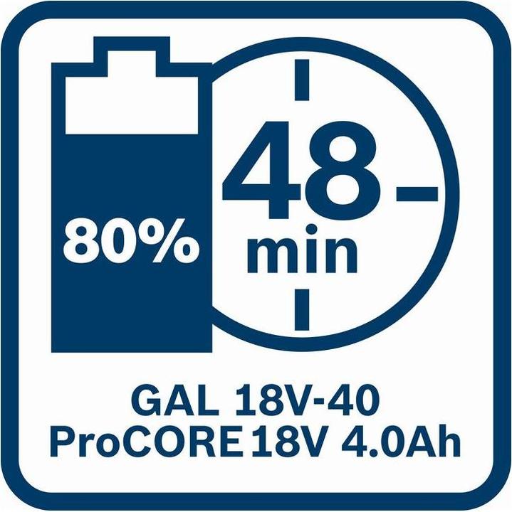 Actual product image Bosch Professional ProCore + GAL Professional (18 V)