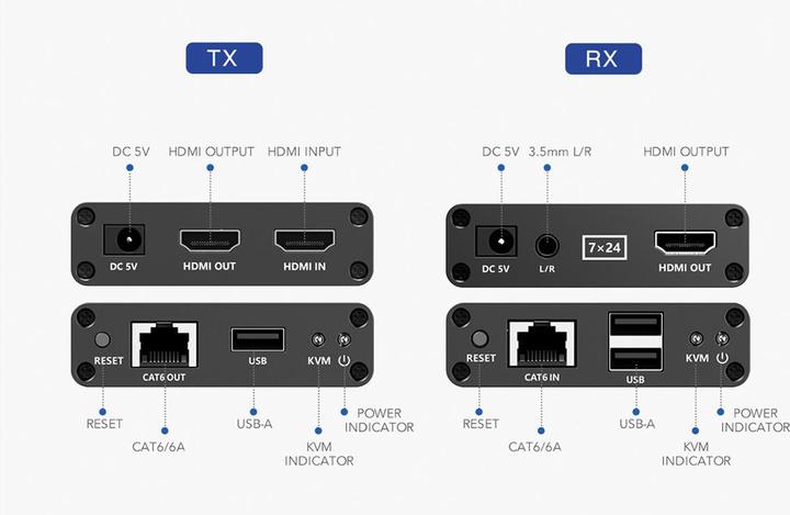 Produktbild Value KVM Verlängerung via TP, USB + HDMI (1080P@60Hz) + Audio, 70m