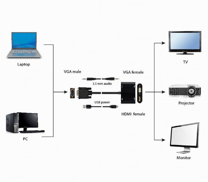 Image du produit Gembird VGA zu (VGA, HDMI, 15 cm)