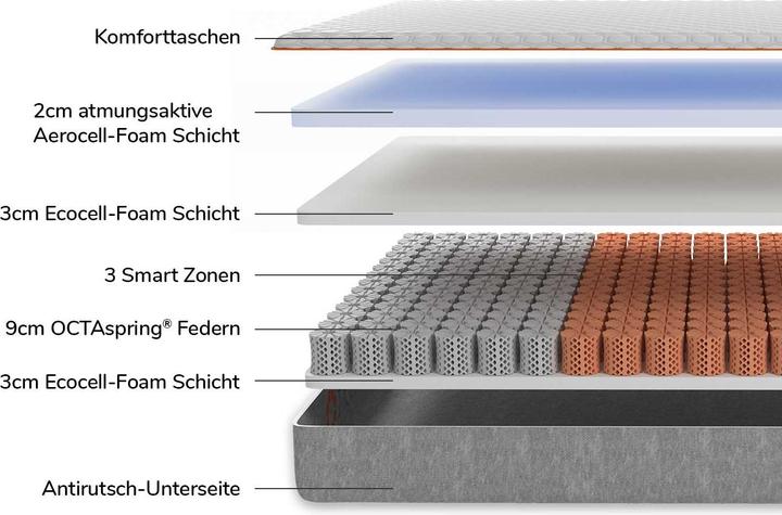 Produktbild Octasleep Smart Matratze 90 x 200 cm (90 x 200 cm, Schaumstoffkern)