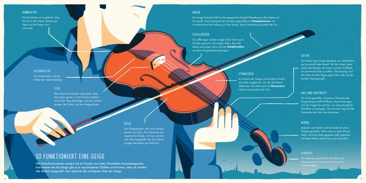 Produktbild Hier spielt die Musik. Das Orchester und seine Instrumente (Deutsch, Avalon Nuovo, 2020)