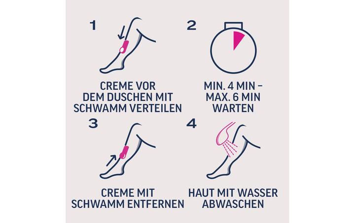 Energie-Label Veet In-Shower Haarentfernungscrème (150 ml, 1 x, 198 g)