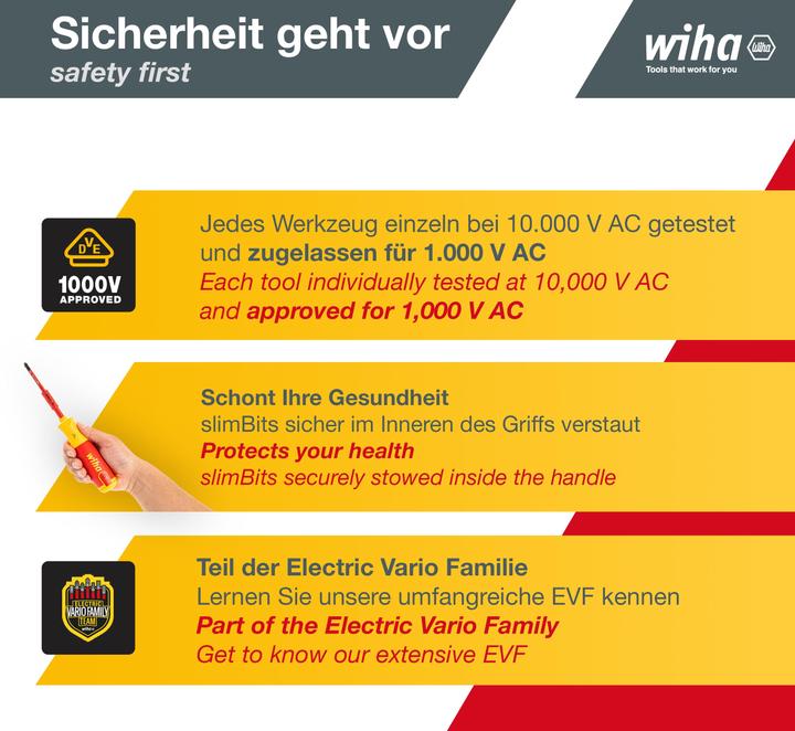 Actual product image Wiha Screwdriver (Port, Pozidriv cross recess (PZ))