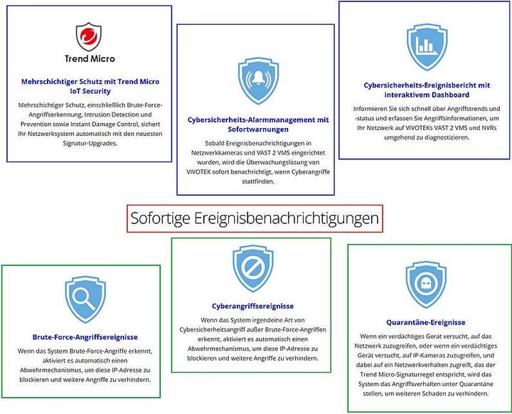 Energielabel Vivotek Fish-Eye netwerkcamera (2944 x 2944 Pixels)