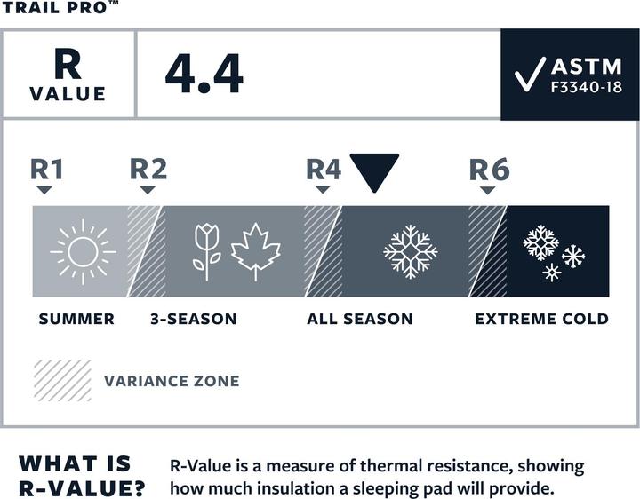 Actual product image Therm-a-Rest Trail Pro Pine R