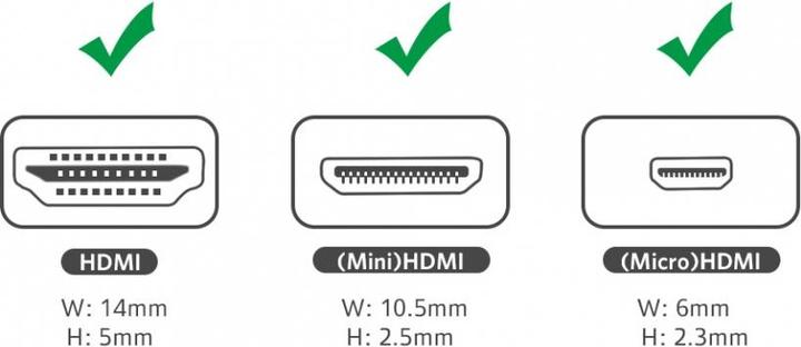 Produktbild Ugreen 2-in-1 HDMI auf Micro HDMI und Mini HDMI Adapter