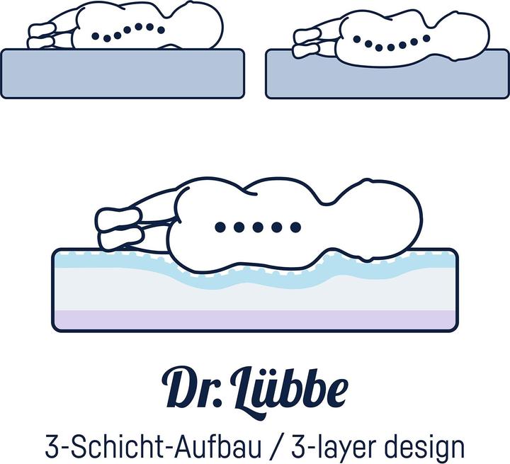 Produktbild Julius Zöllner Dr.Lübbe Babymatratze, Air Comfort (120x60 cm) (60 x 120 x 10 cm)