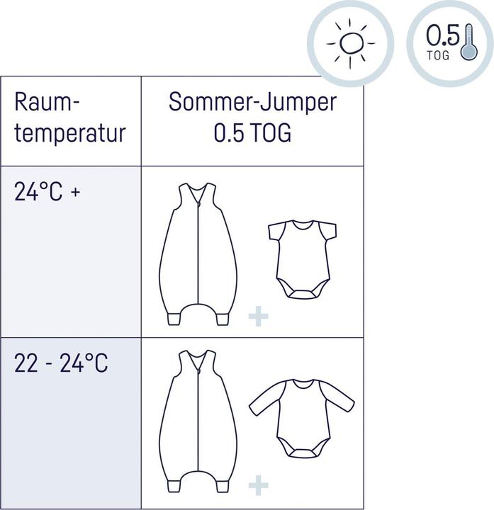 Actual product image Julius Zöllner Jumper muslin, denim (80 cm)