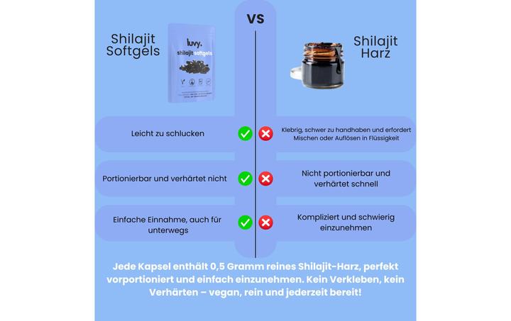 Image du produit Luvy Shilajit (100 pièce(s), Capsules, 50 g)