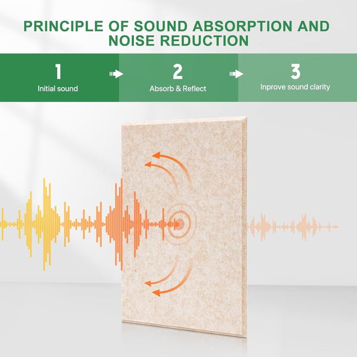 Image du produit Kuchoow Selbstklebende Akustikplatten, 30x40x0.9cm (12 pcs)