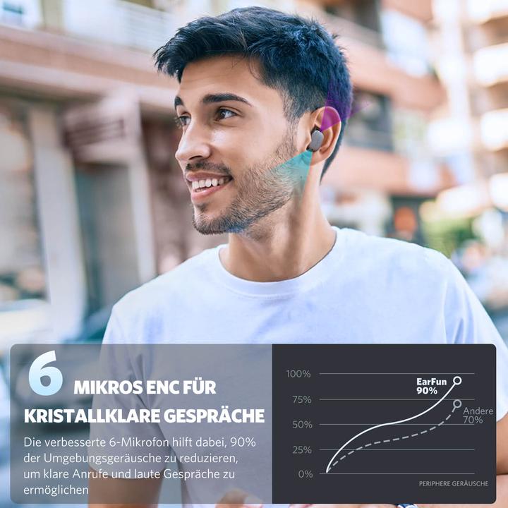 Produktbild EarFun Free Pro 2 (ANC, 6 h, Kabellos)