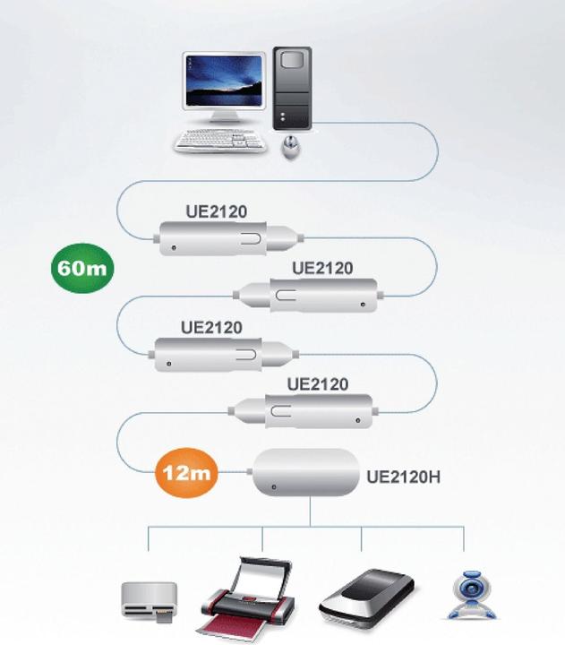 Actual product image Aten USB 2.0 extender with 4-port hub (USB-A, 4 Ports)