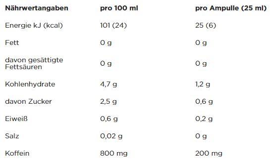 Nährwerte und Zutaten Powerbar Caffeine Boost (Neutral, 20 x)