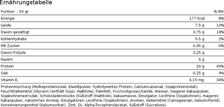 Nutritional values and ingredients Biotech USA Zero bar (Cappuccino, 20 pcs., 1000 g)