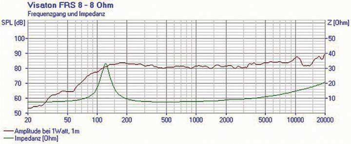 Immagine prodotto Visaton HiFi-Breitbandlautsprecher FRS 8 - 8