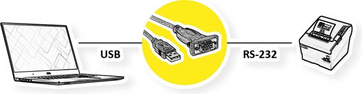 Produktbild Roline Konverter-Kabel USB-seriell (1.80 m)