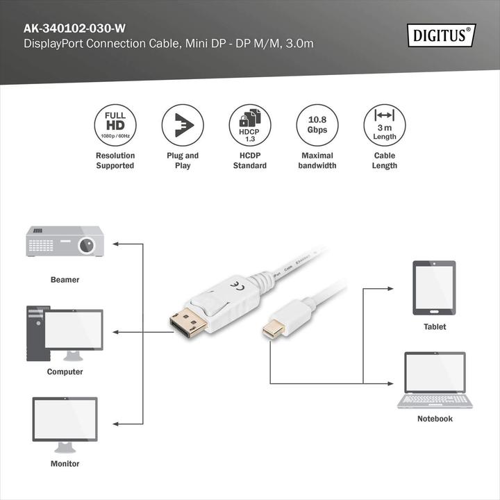 Image du produit Digitus Mini DisplayPort — DisplayPort (3 m, DisplayPort)