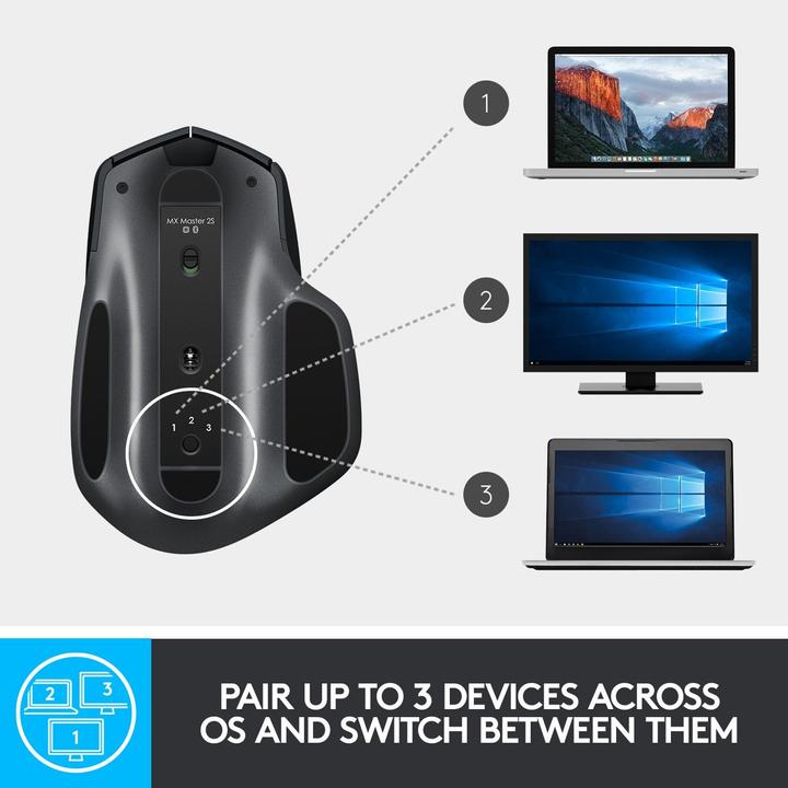 Produktbild Logitech MX Master 2S (Kabellos)
