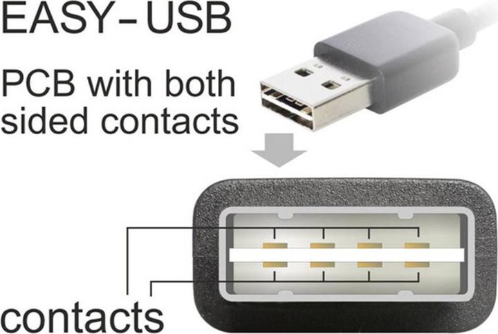 Actual product image Delock USB A - USB B (2 m, USB 2.0)