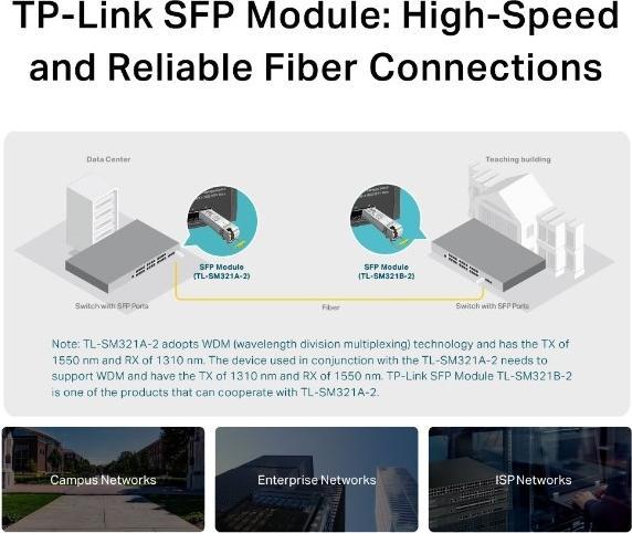 Actual product image TP-Link TL-SM321A V2