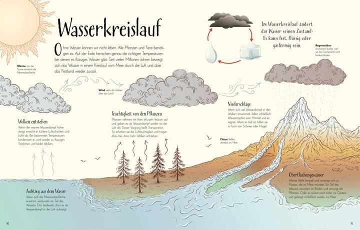Nährwerte und Zutaten Wundervolle Welt. Erde (Deutsch, Cally Oldershaw, 2024)
